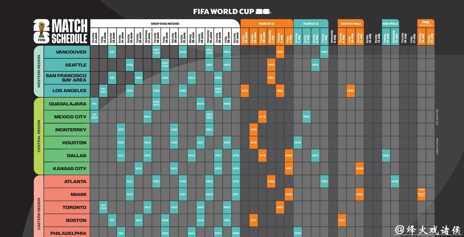 2026世界杯预测：三国主办对比赛质量影响