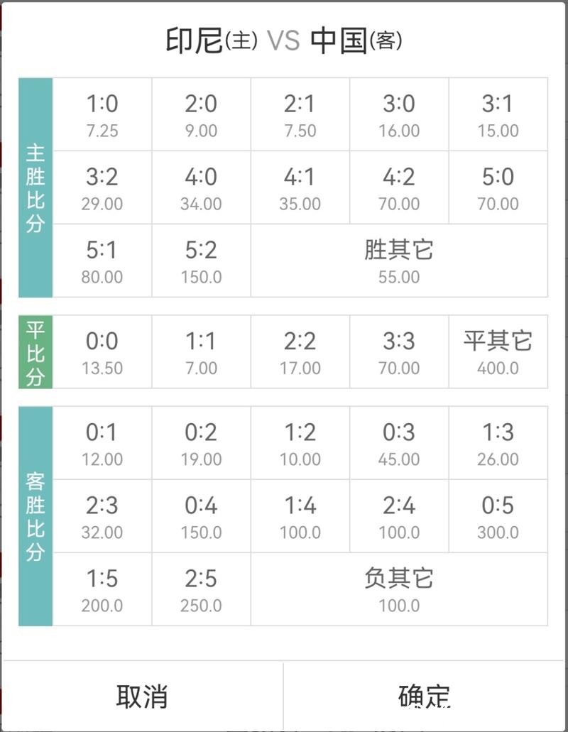 世界杯下注平台的赔率计算方式解析