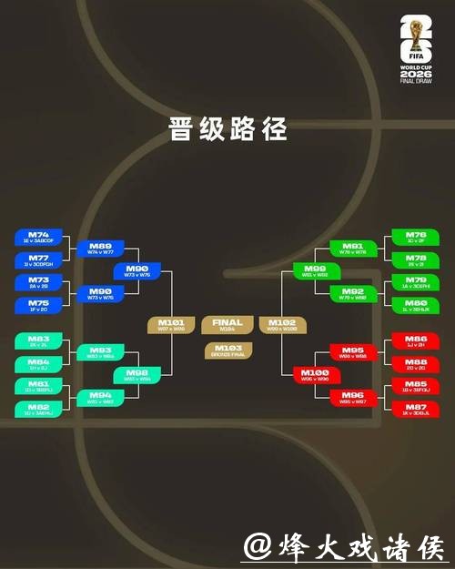 解析2026世界杯下注与历史统计数据 解析2026世界杯下注与历史统计数据