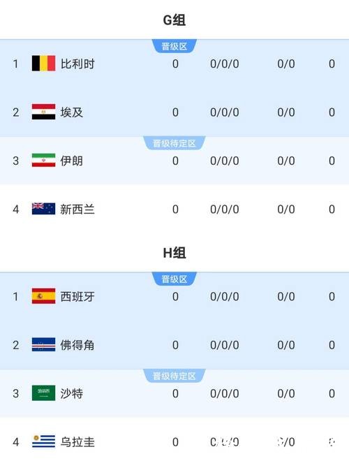 解析2026世界杯下注与历史统计数据 解析2026世界杯下注与历史统计数据