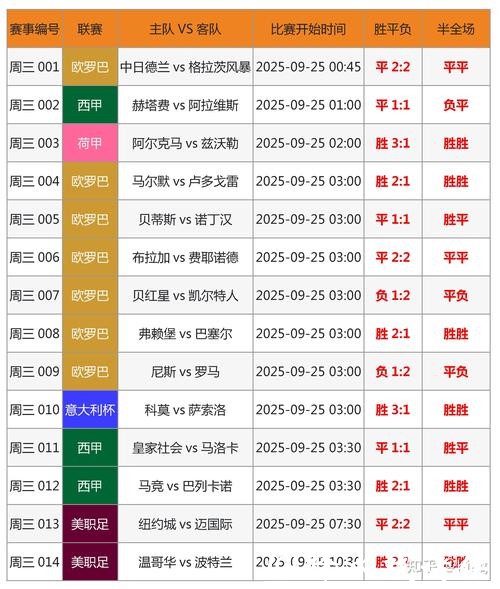 世界杯竞猜平台能否预测赛果趋势？