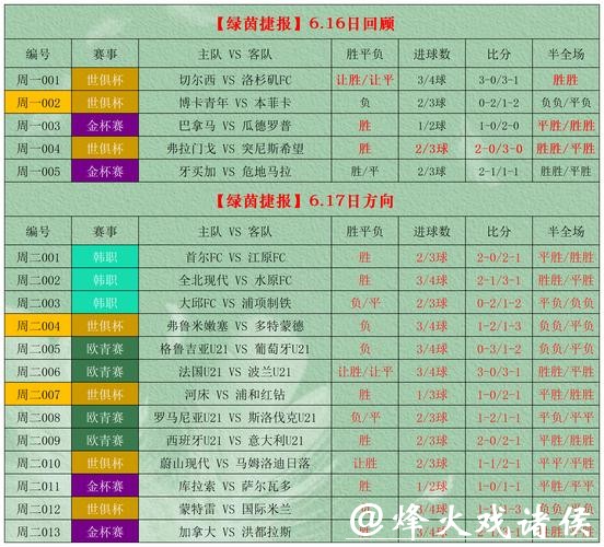 世界杯竞彩:球员状态与下注关系 世界杯竞彩:球员状态与下注关系