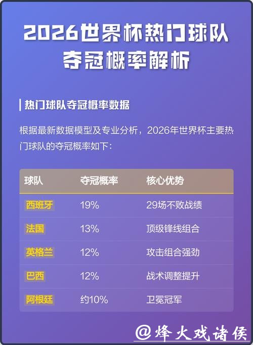 2026世界杯比分:看比分预测夺冠热门 2026世界杯比分:看比分预测夺冠热门